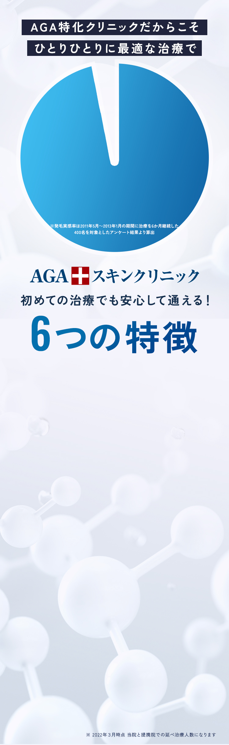 AGA専門医がひとりひとりに最適な治療を