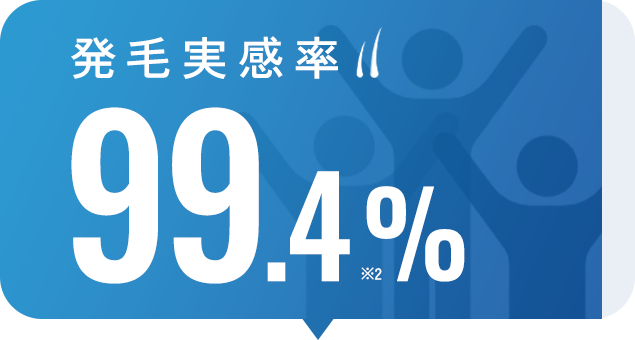 発毛実感率99.4％