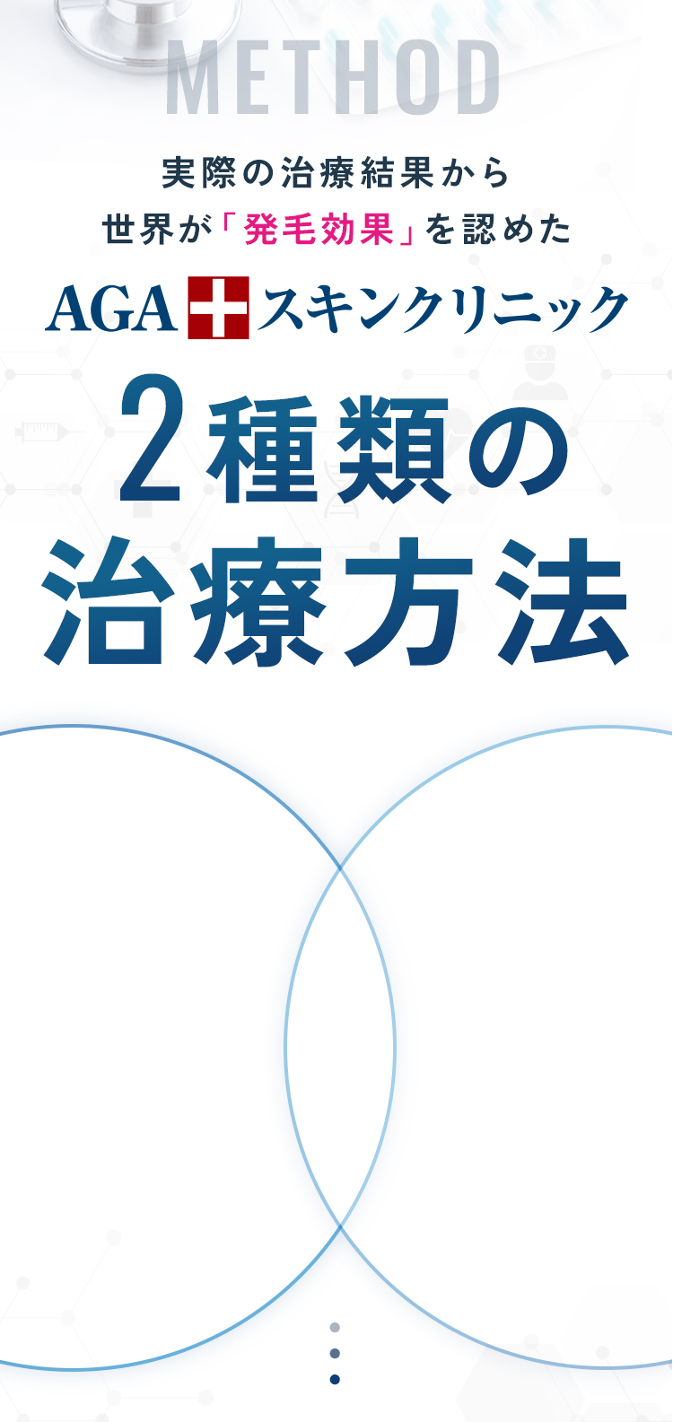実際の治療結果から世界が「発毛効果」を認めた、2種類の治療方法