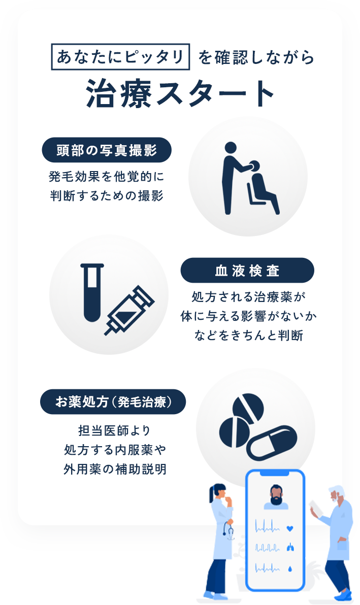 あなたにピッタリを確認しながら治療スタート