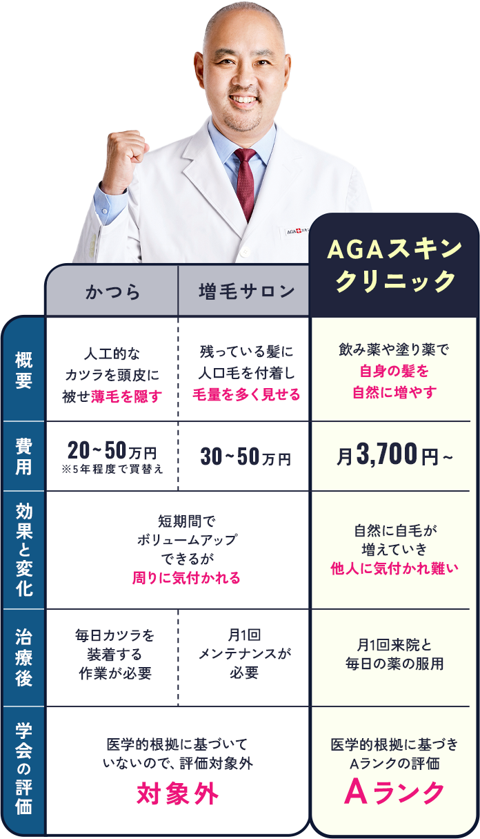 かつら/薄毛サロンとの比較表