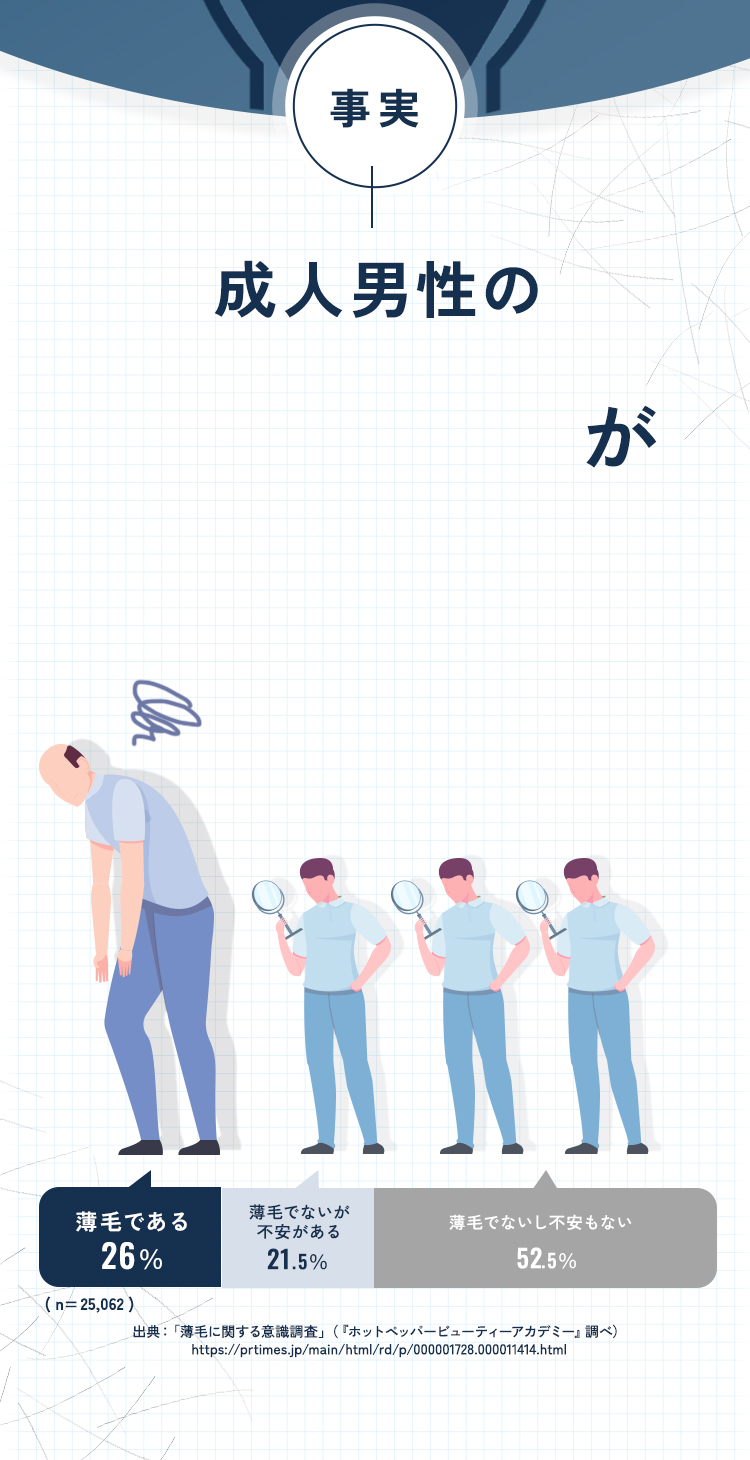 事実！成人男性の