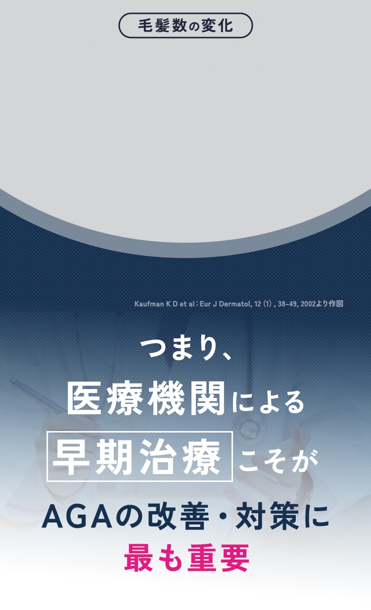 医療機関による早期治療こそがもっとも重要です