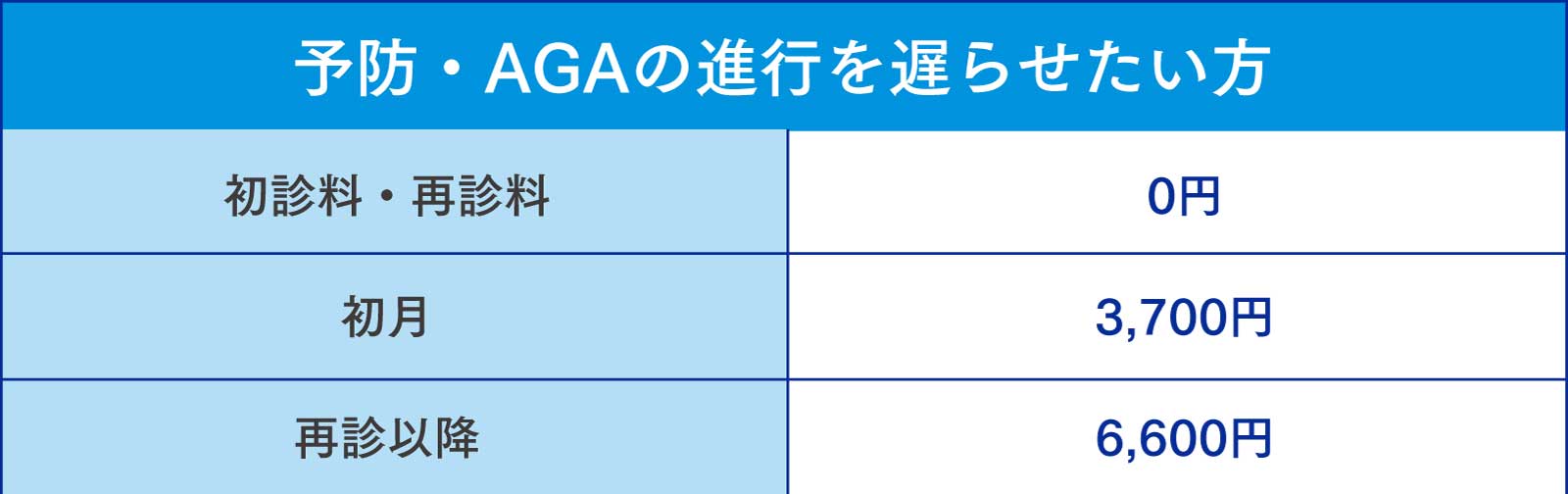 予防・AGAの進行を遅らせたい方