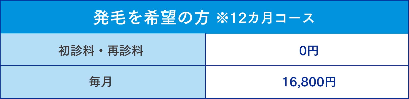 発毛を希望の方※12ヵ月コース