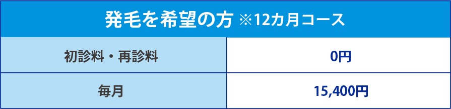 発毛を希望の方※12ヵ月コース
