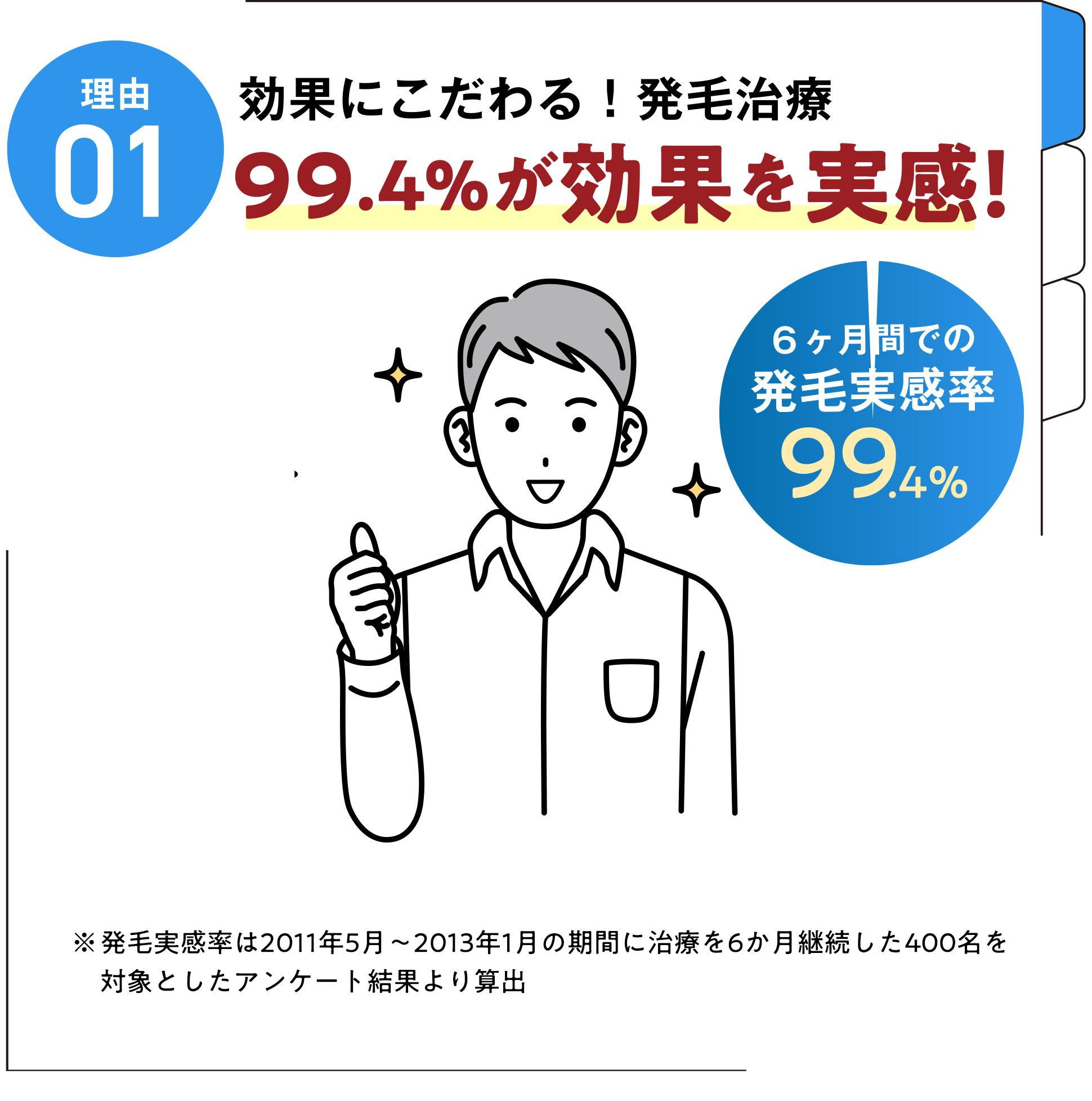 理由01 日本全国の薄毛男性への貢献!外来実績70万人
