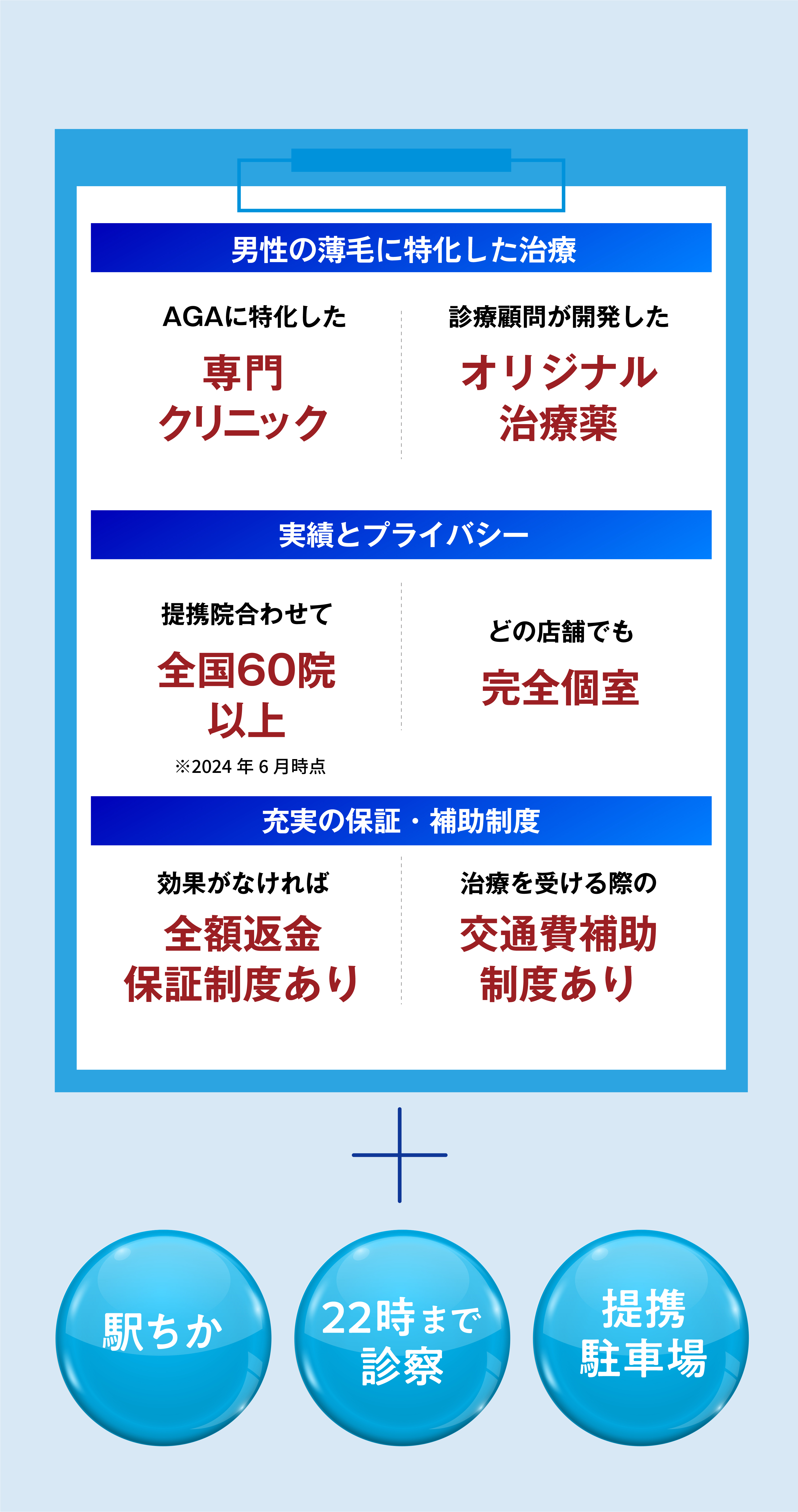 独自治療で確かな発毛効果・安心の実績とプライバシー・充実の保証・補助制度・駅ちか・22時まで診察・定型駐車場