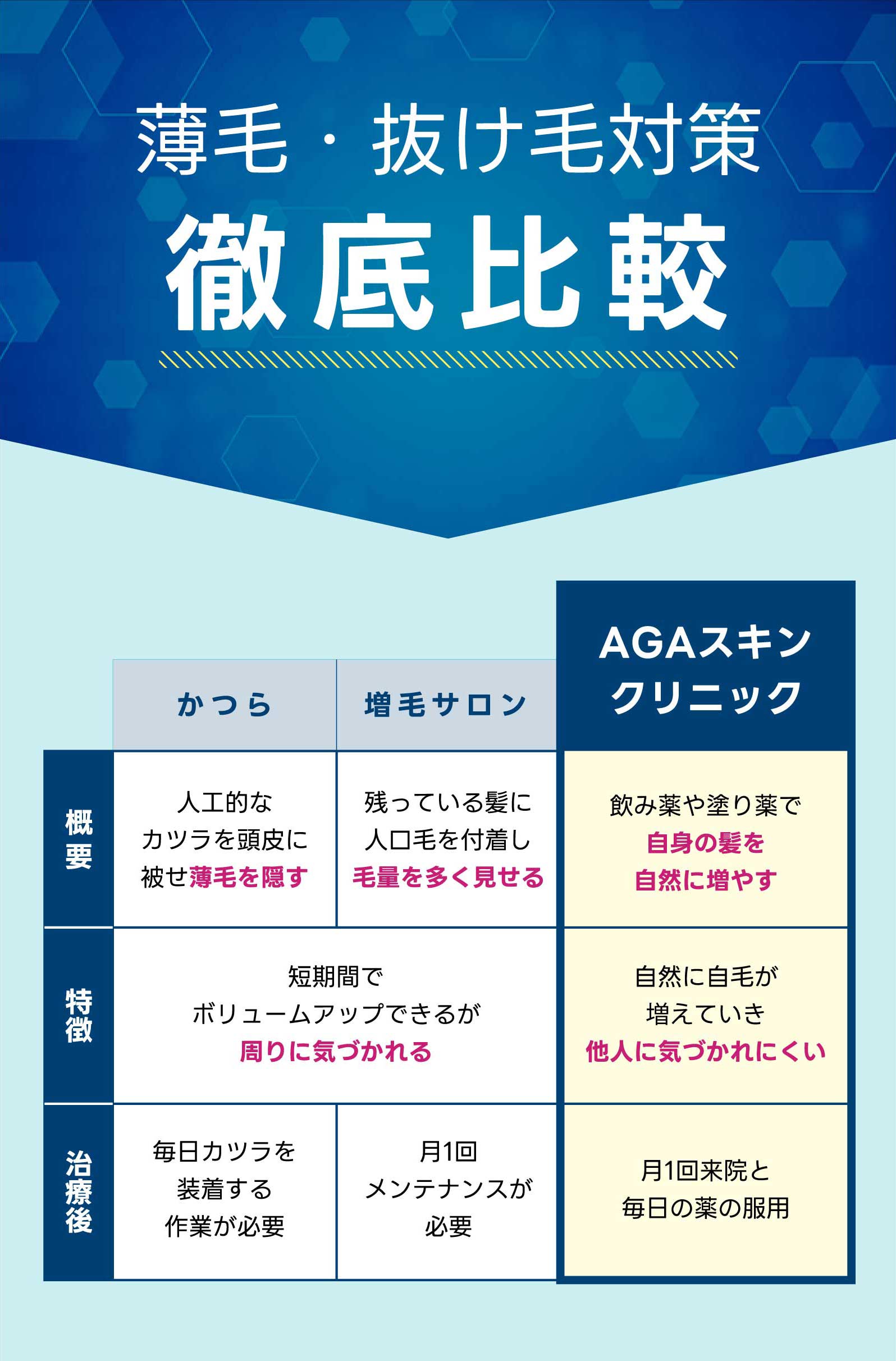 薄毛・抜け毛対策 徹底比較