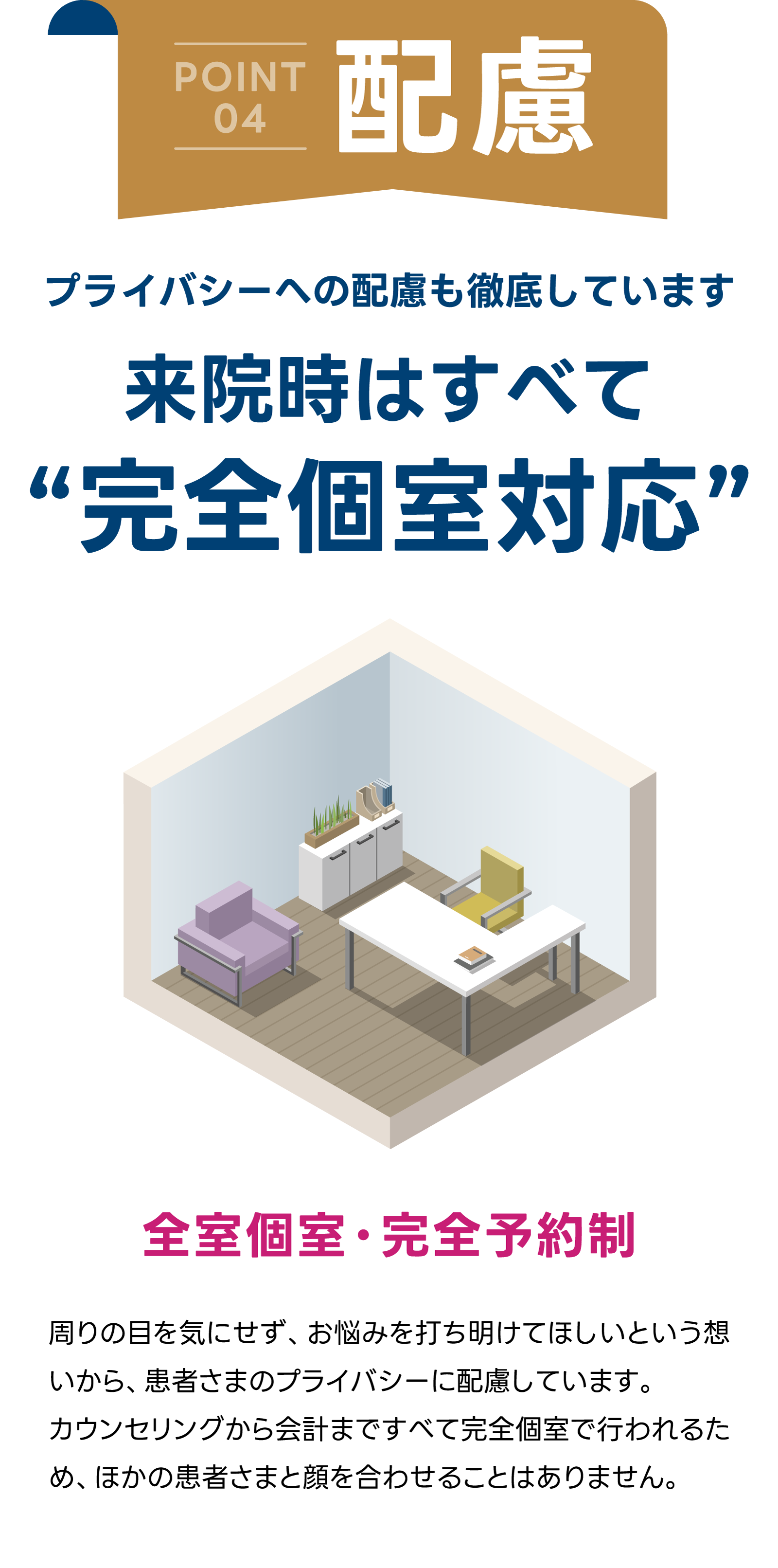 POINT04 来院時はすべて「完全個室対応」