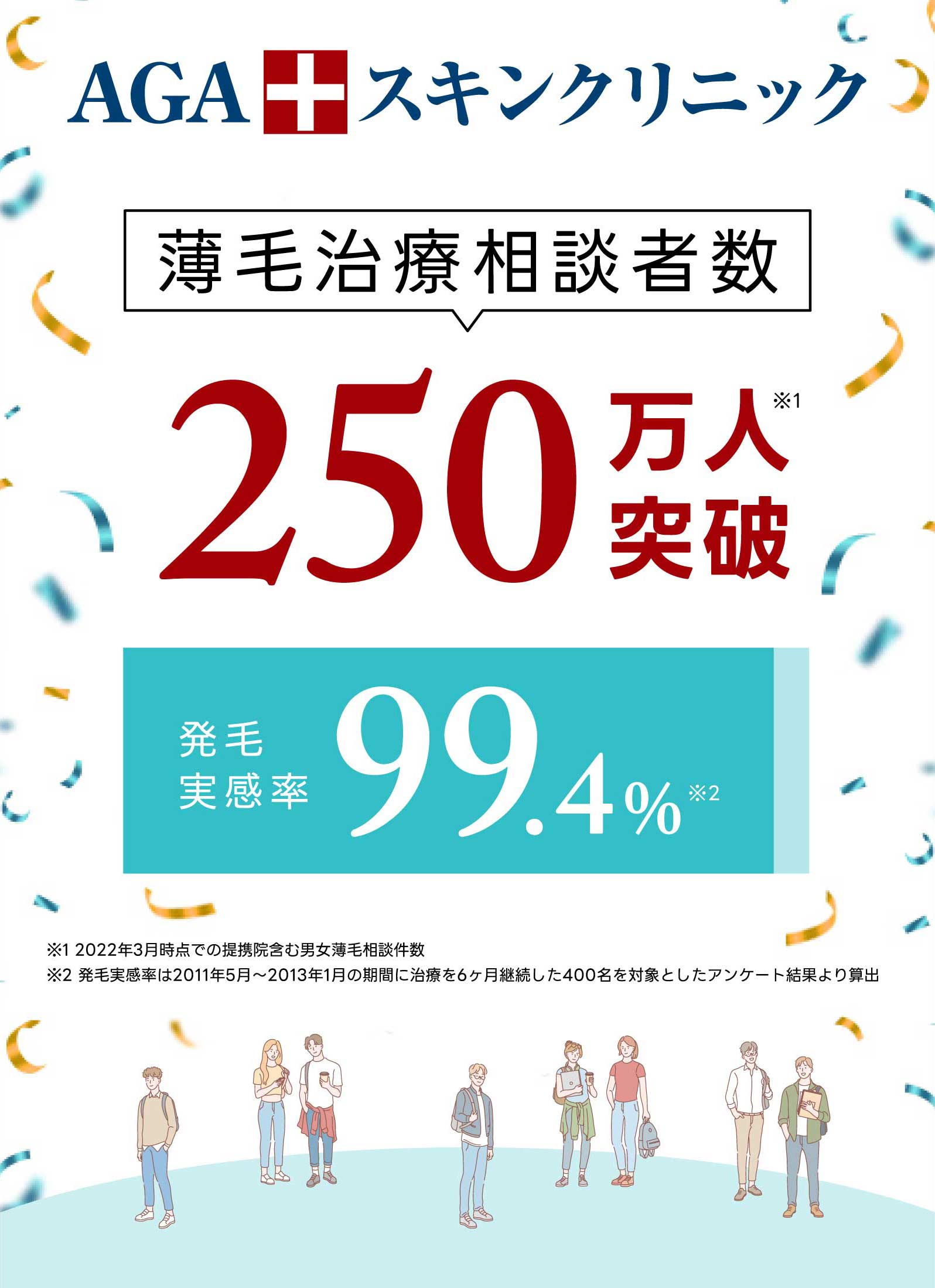 薄毛治療相談実績 250万人突破