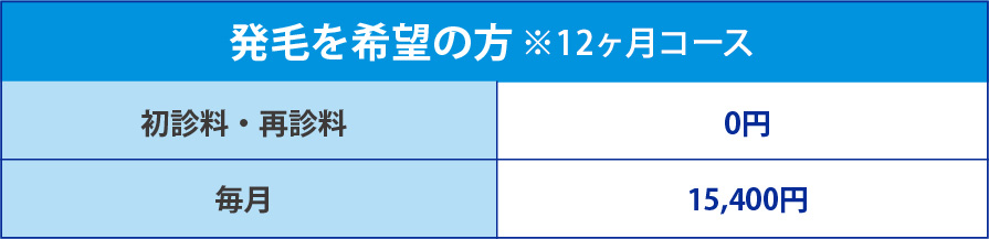 発毛を希望の方※12ヵ月コース