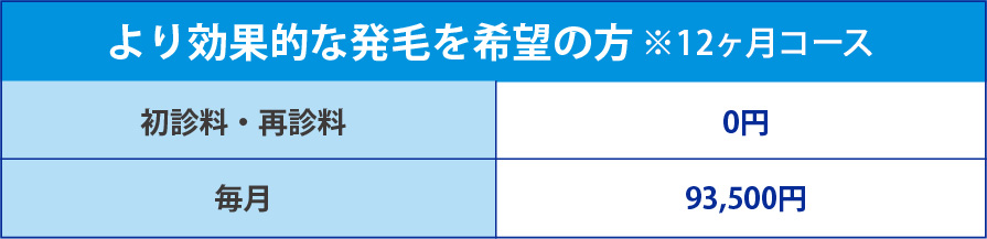 より効果的な発毛を希望の方※12ヵ月コース