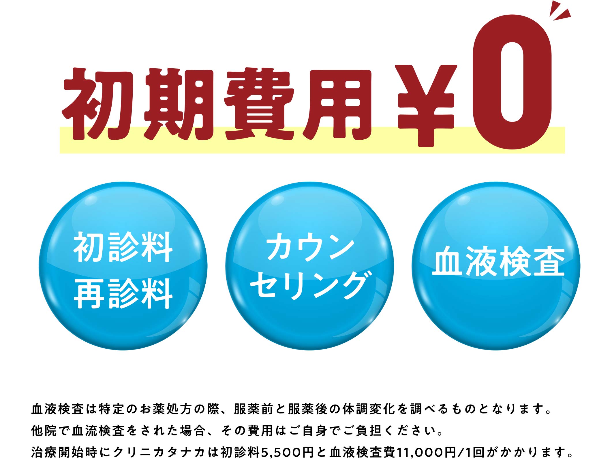 初期費用¥0