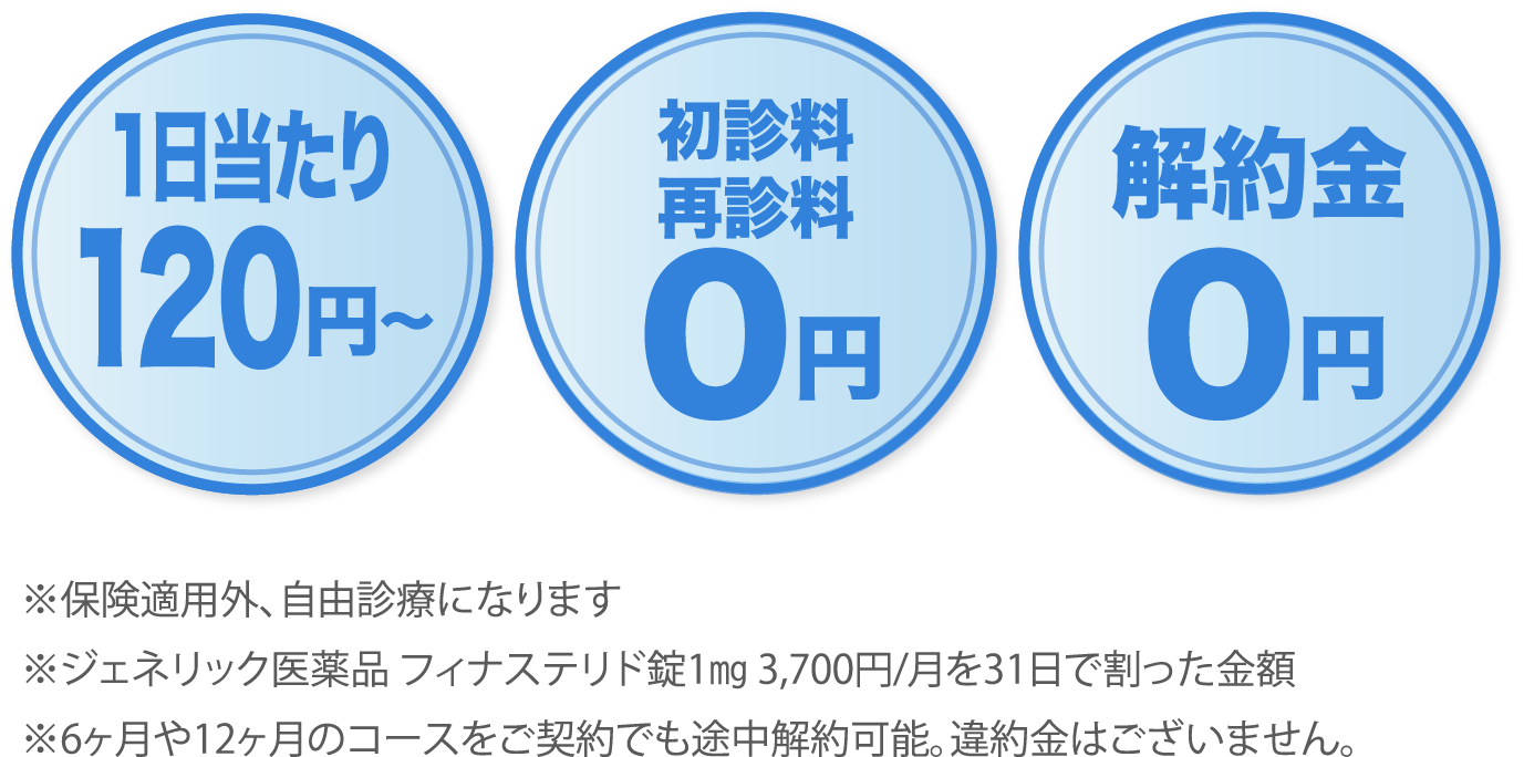 1日あたり120円〜・初診料・再診療0円・解約金0円