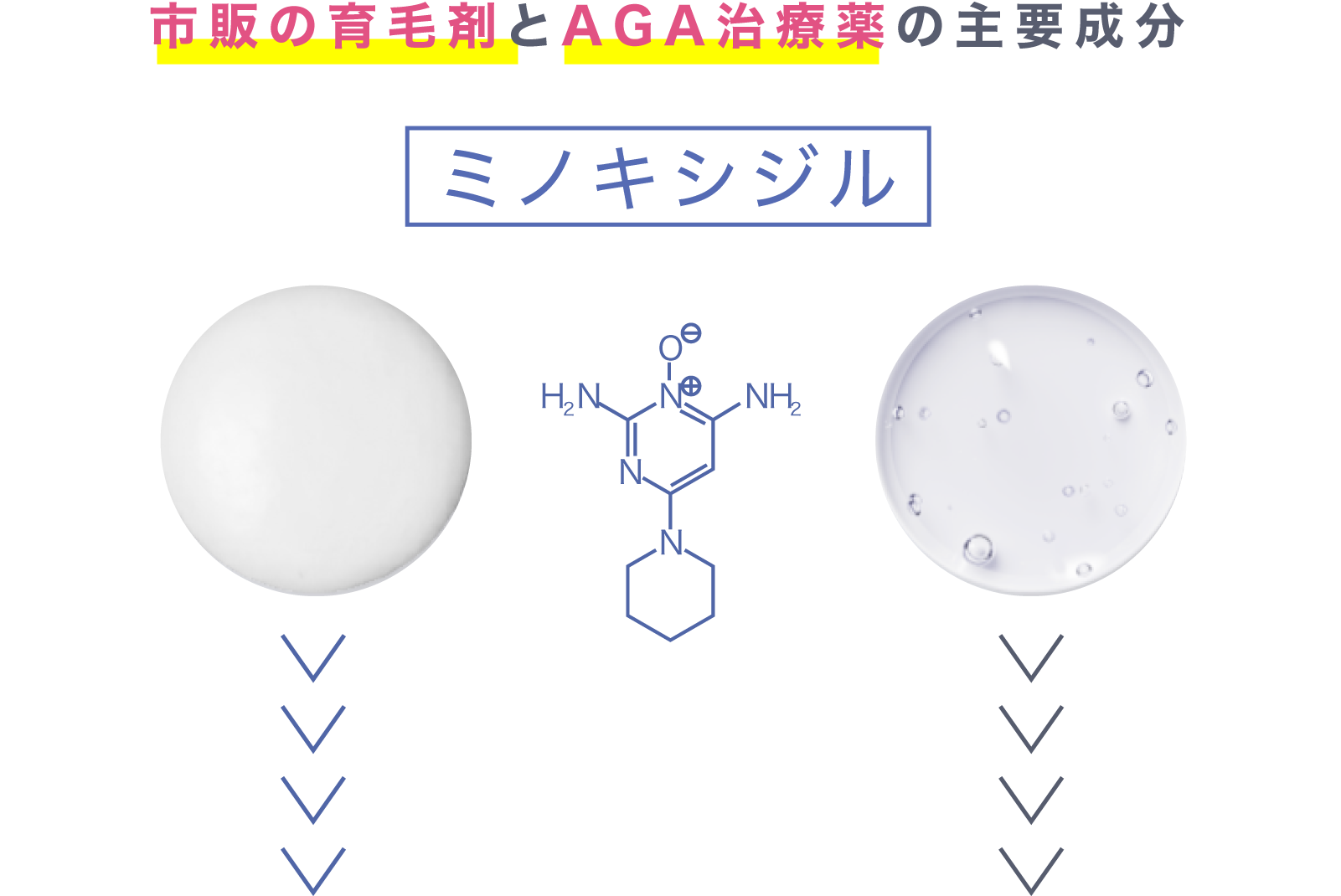 市販の育毛剤とAGA治療薬の主要成分ミノキシジル