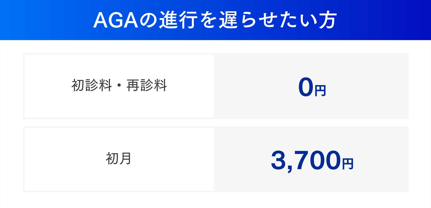予防・AGAの進行を遅らせたい方