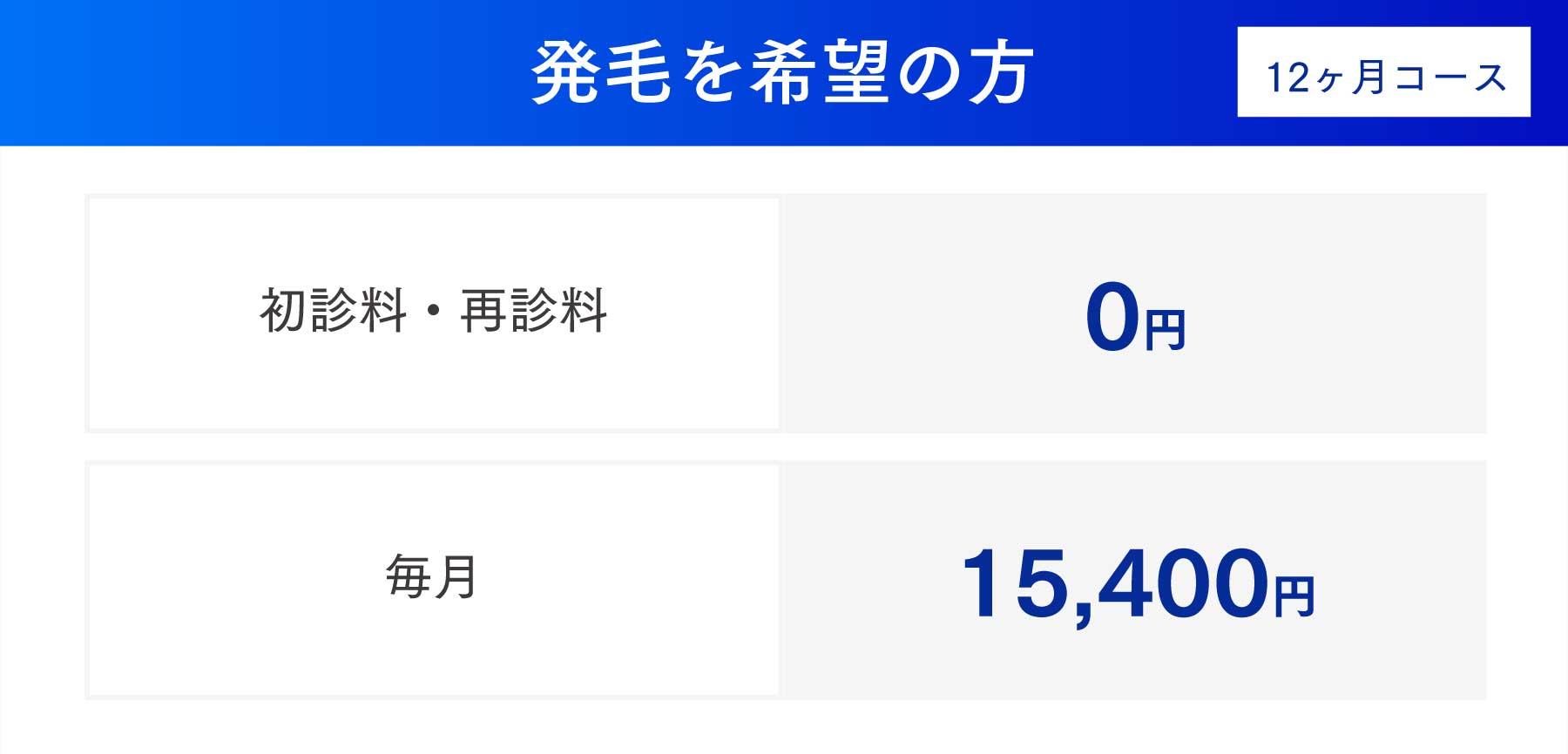 発毛を希望の方※12ヵ月コース