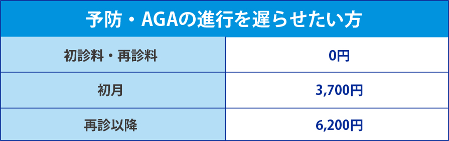 予防・AGAの進行を遅らせたい方