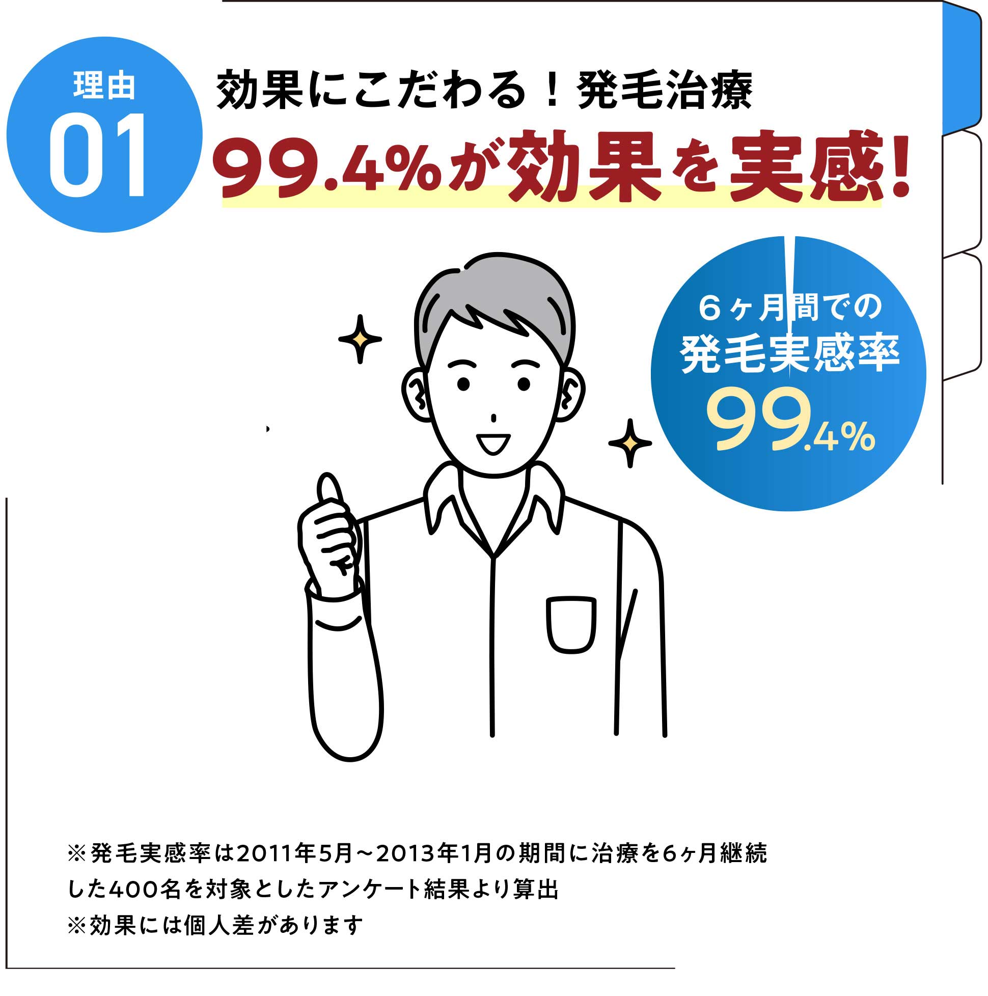 理由01 日本全国の薄毛男性への貢献!外来実績70万人