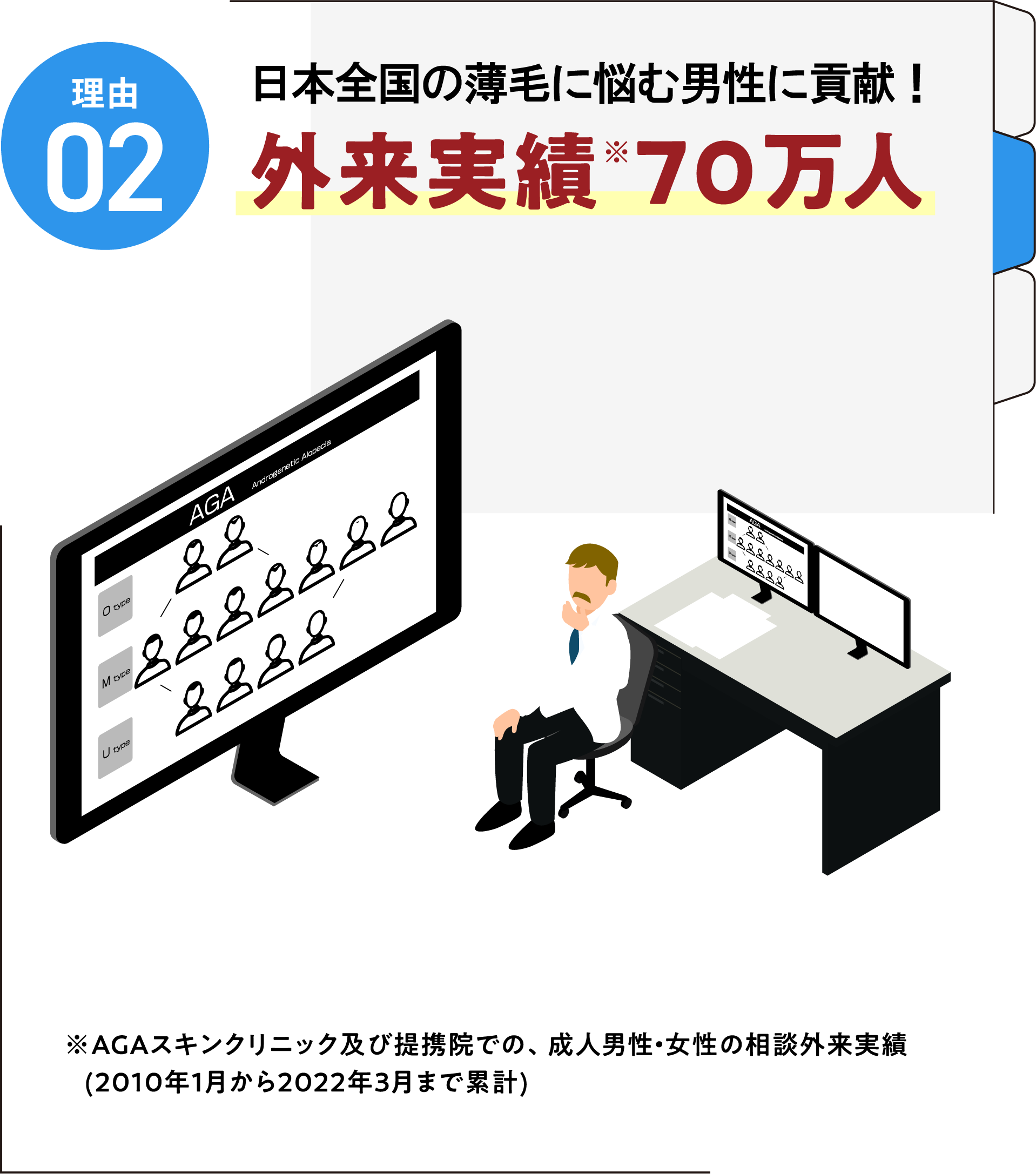 理由02 お仕事帰りでも通いやすい!夜22時まで診療