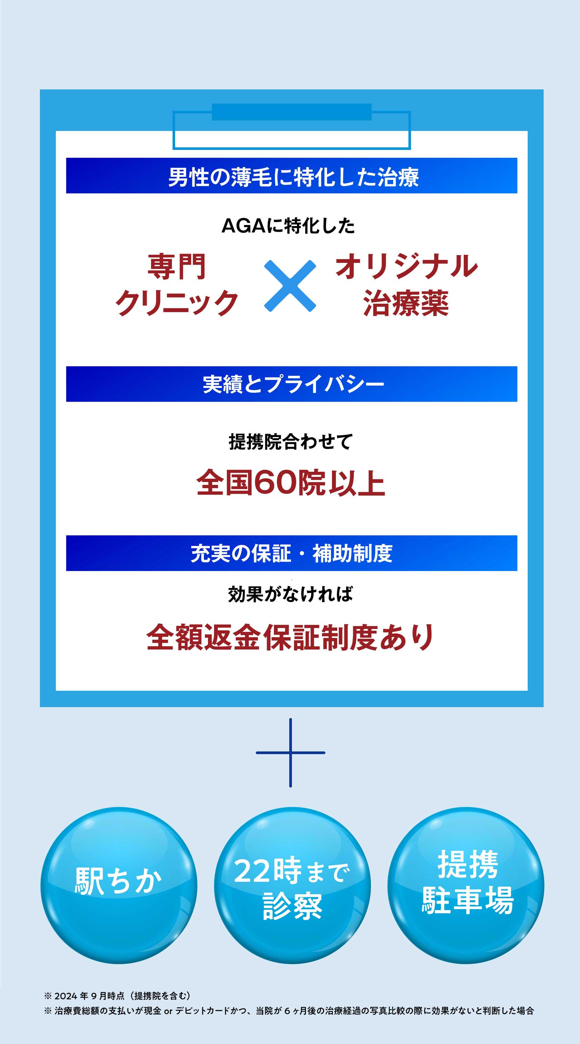 独自治療で確かな発毛効果・安心の実績とプライバシー・充実の保証・補助制度・駅ちか・22時まで診察・定型駐車場