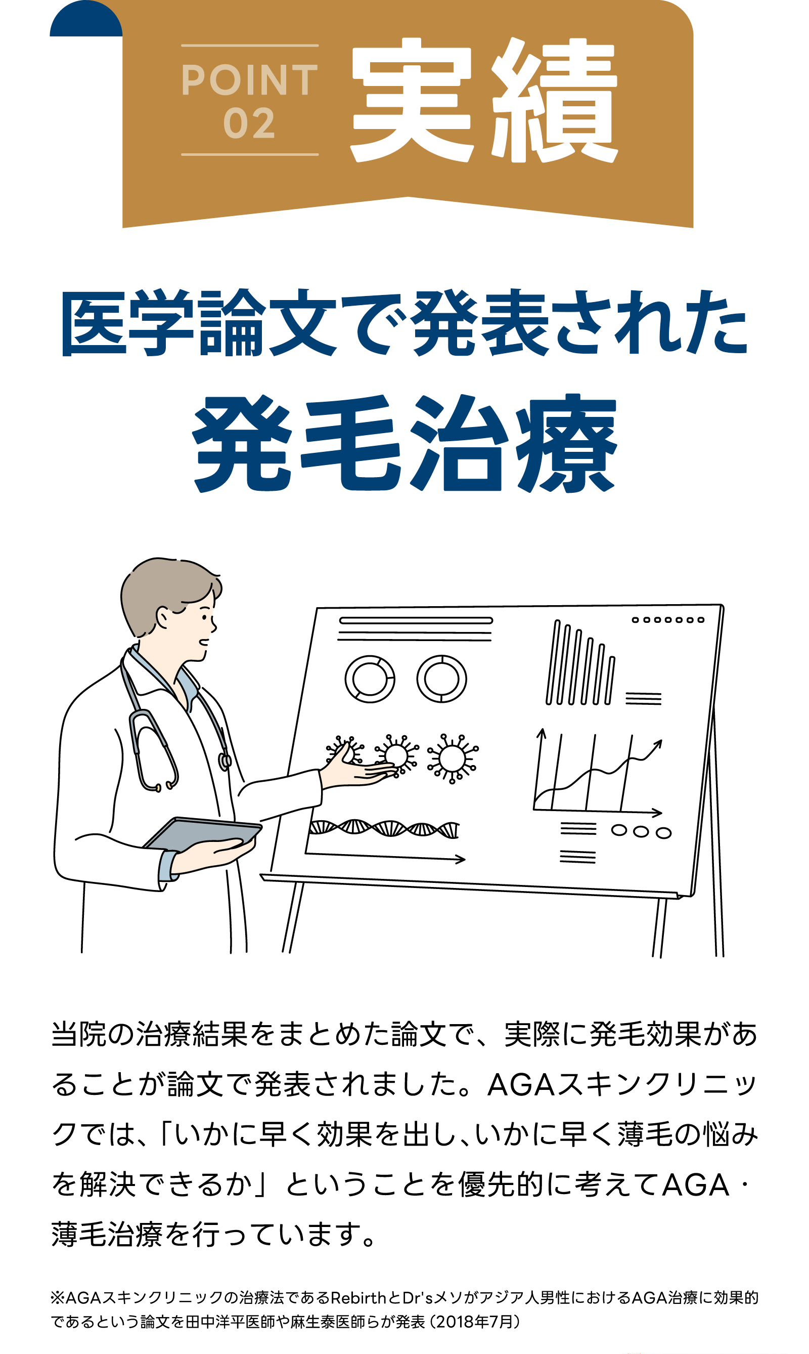 POINT02 論文で発表された発毛治療