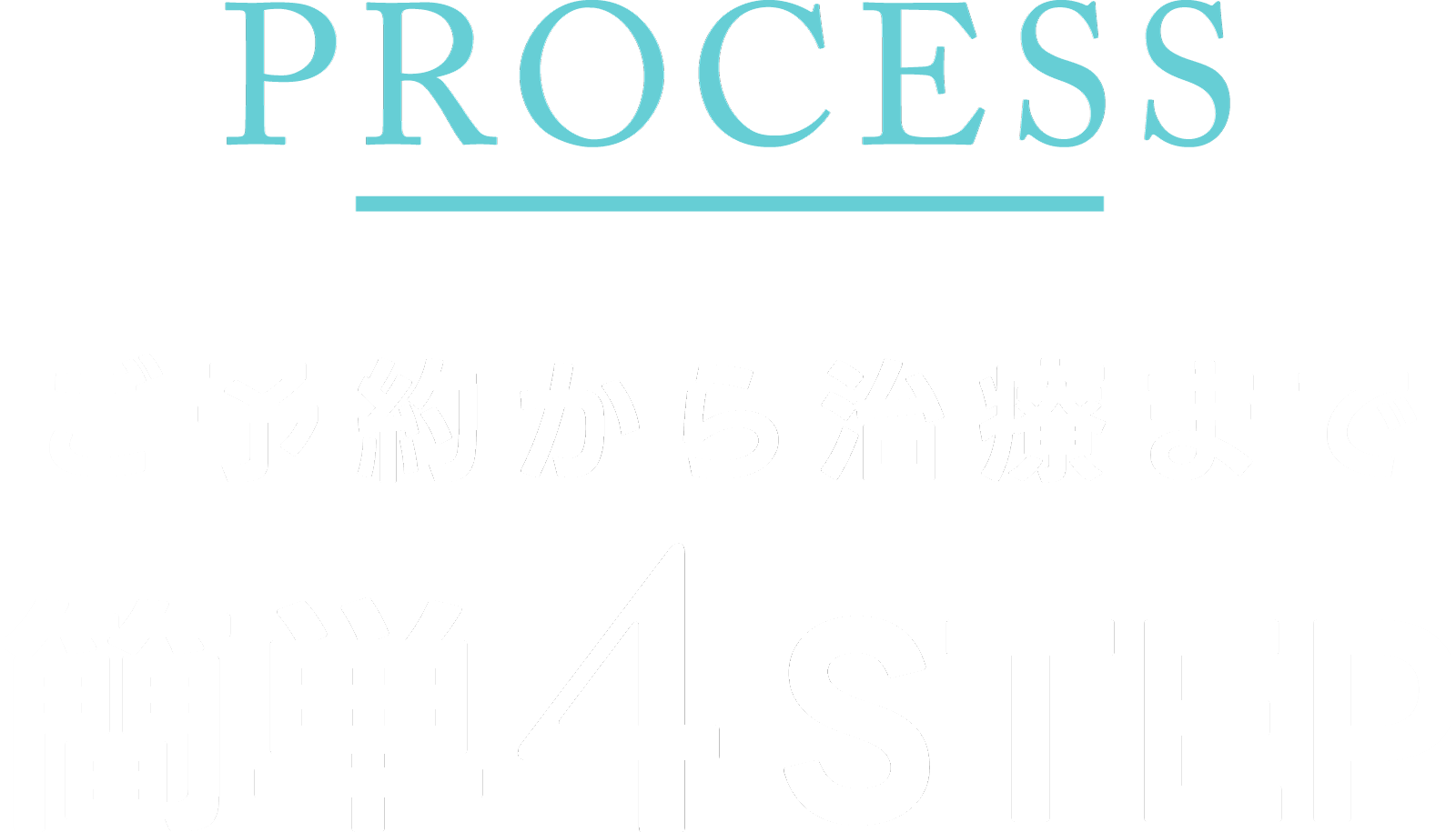 ご予約から治療までの簡単4STEP