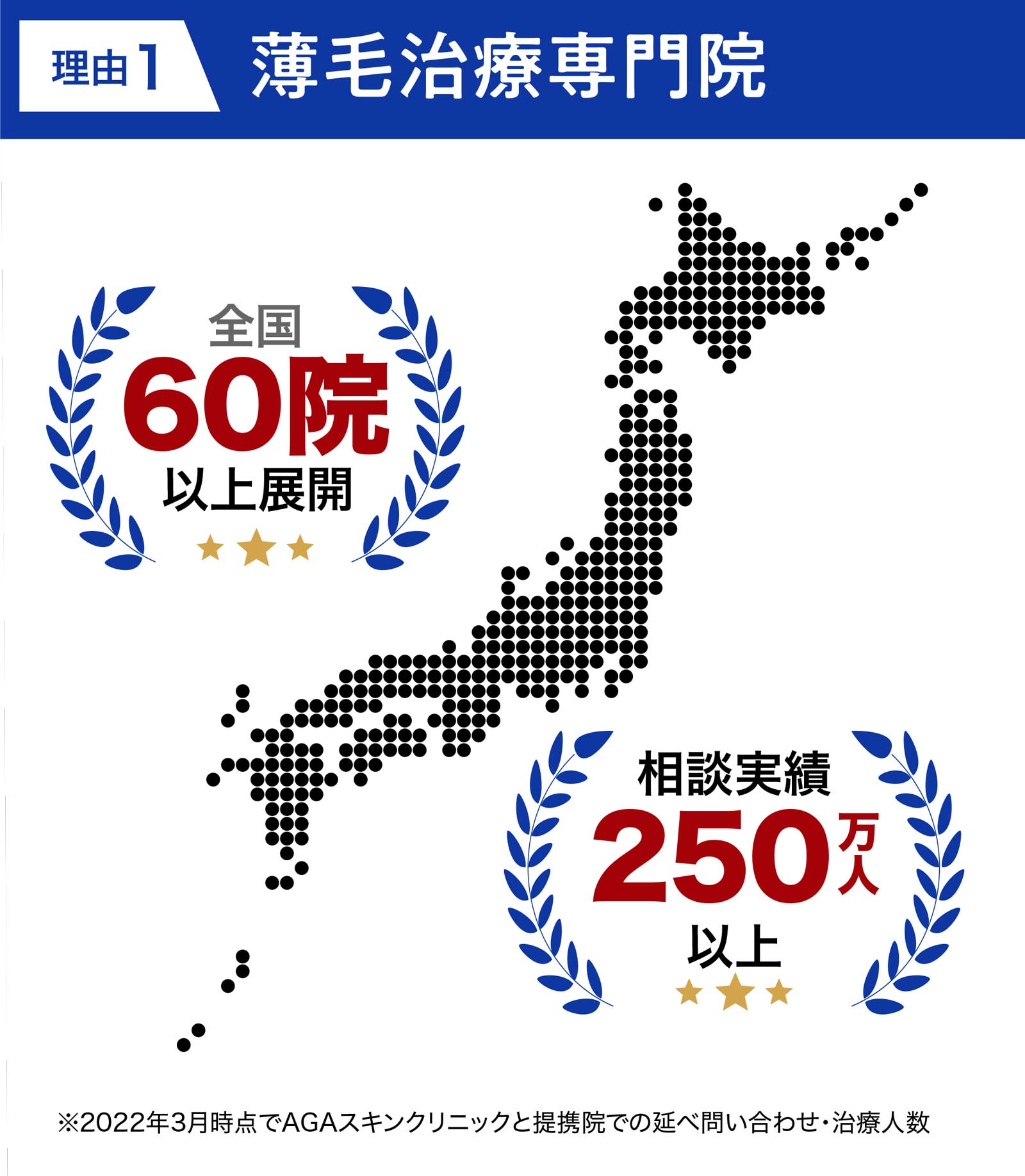 理由01 薄毛治療専門院