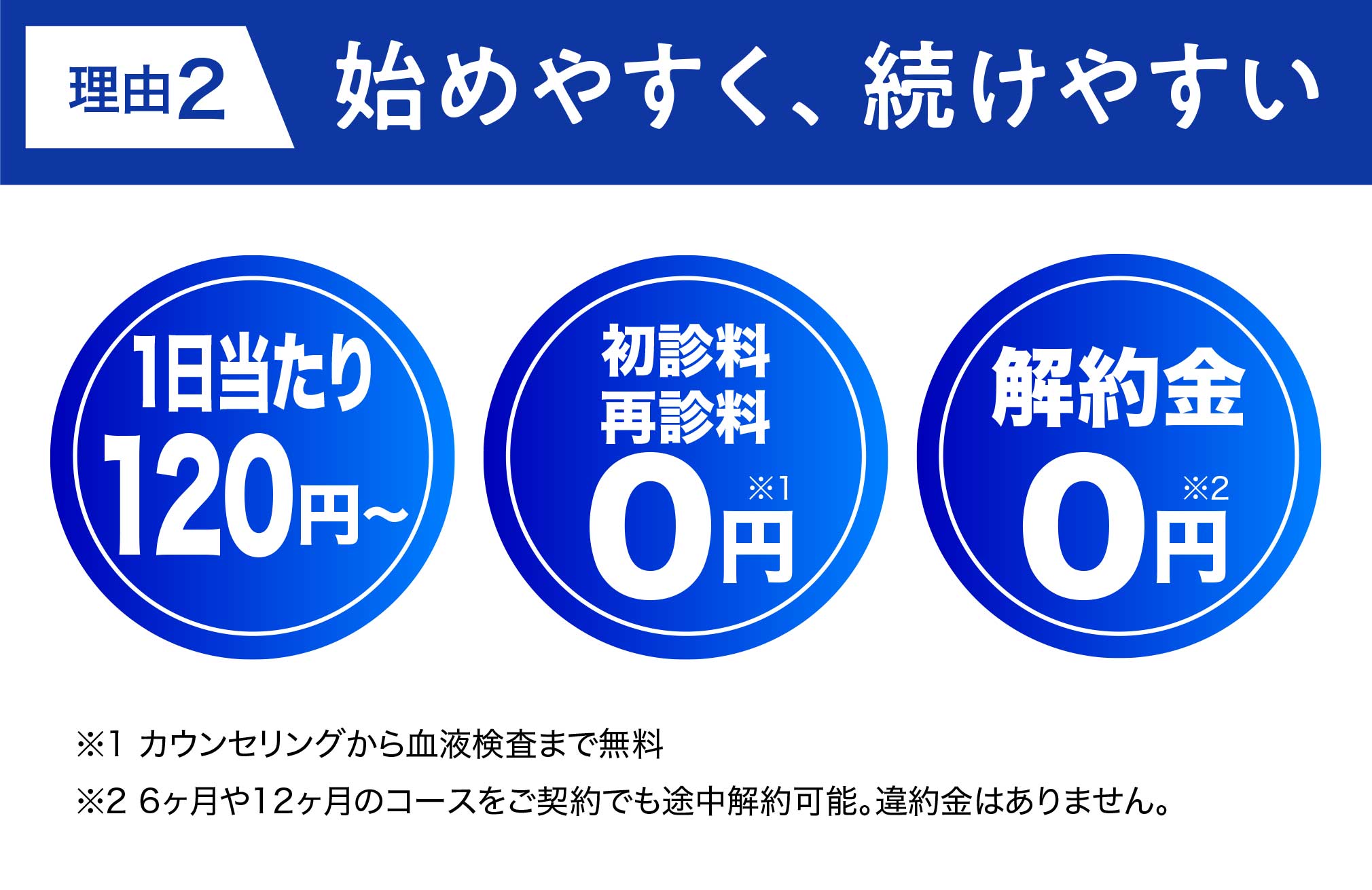 理由02 始めやすく、続けやすい