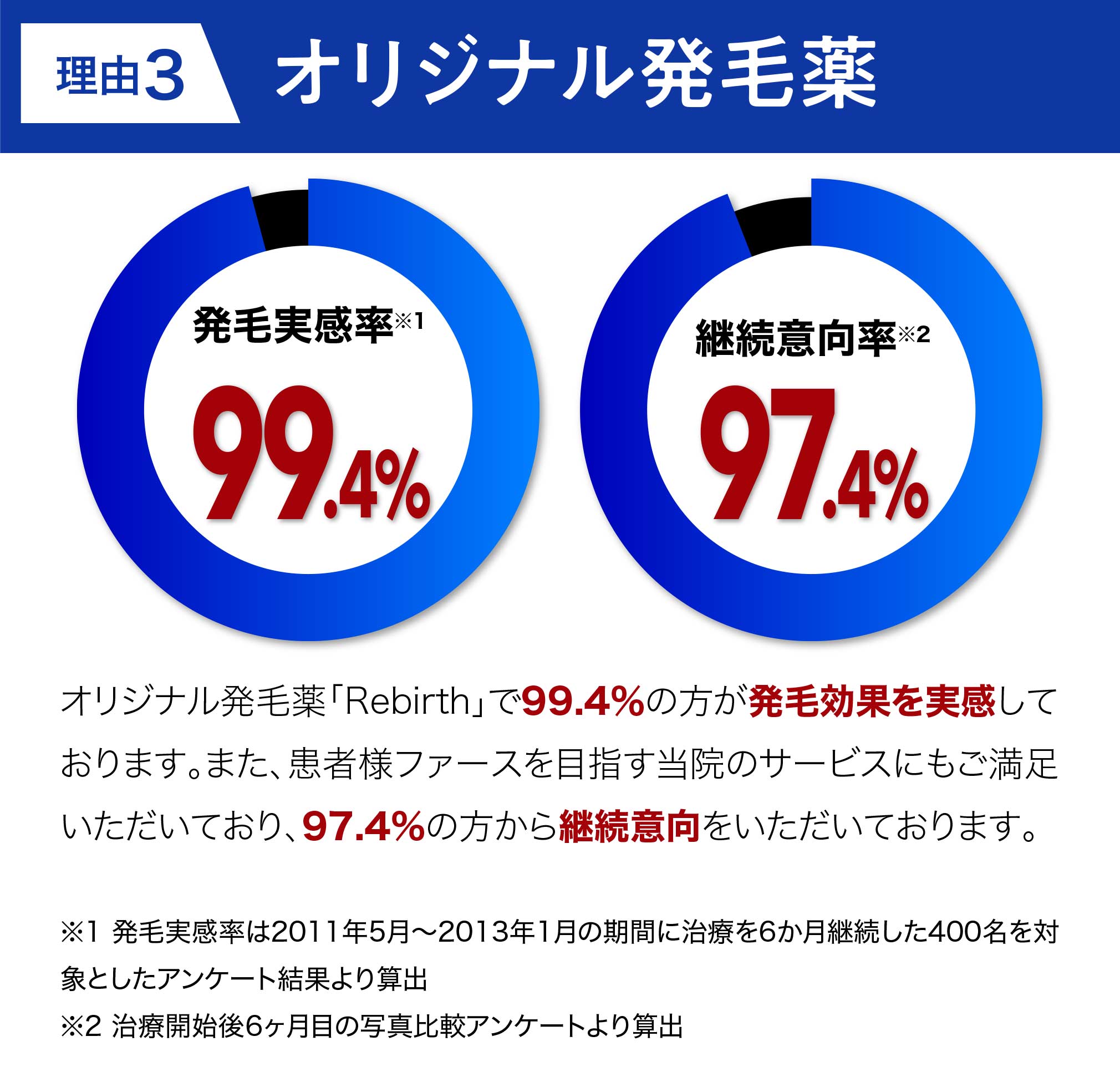 理由03 オリジナル発毛薬